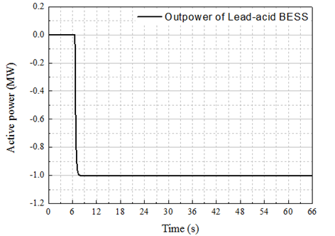 Lead-acid BESS의 출력