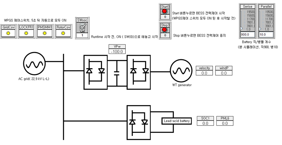 풍력 발전시스템 출력안정화망의 실시간 해석 화면