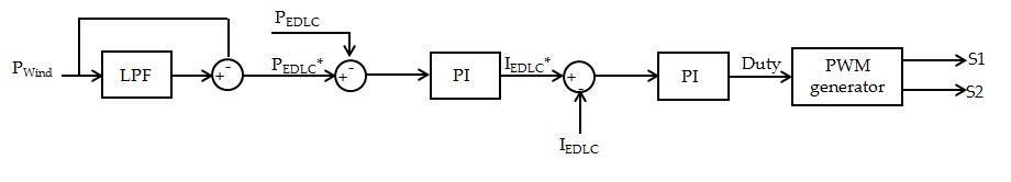 ESS with an EDLC DC/DC 컨버터 제어 블록다이어그램