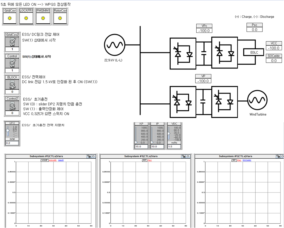 ESS with an EDLC 실시간 해석모델