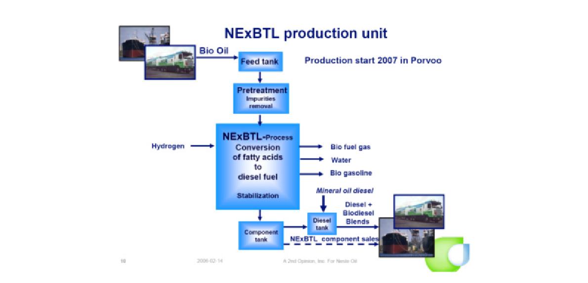 Neste Oil사의 HDO 공정에 의해서 생산된 연료인 NExBTLTM
