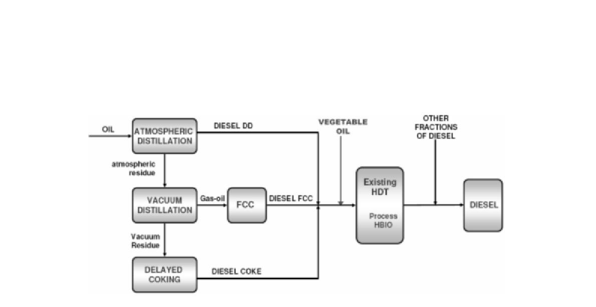 Petrobras사에서 제안한 HDO 공정인 H-BIO의 공정 개략도