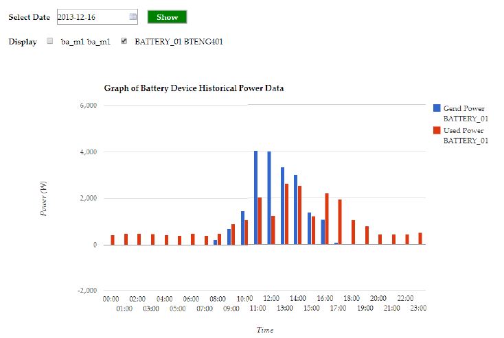 BatterySim을 통해 저장된 Historical 정보