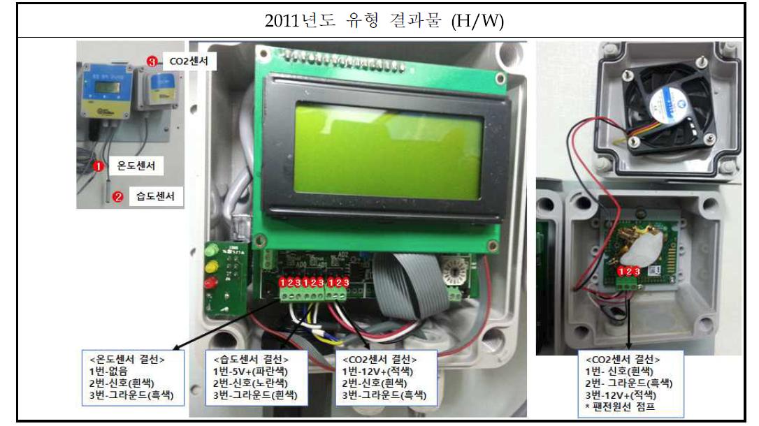 멀티 통신 지원 센서게이트웨이