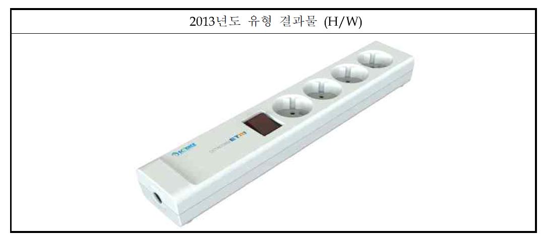 에너지 측정모듈(4구형 무선콘센트 전력측정 모듈)