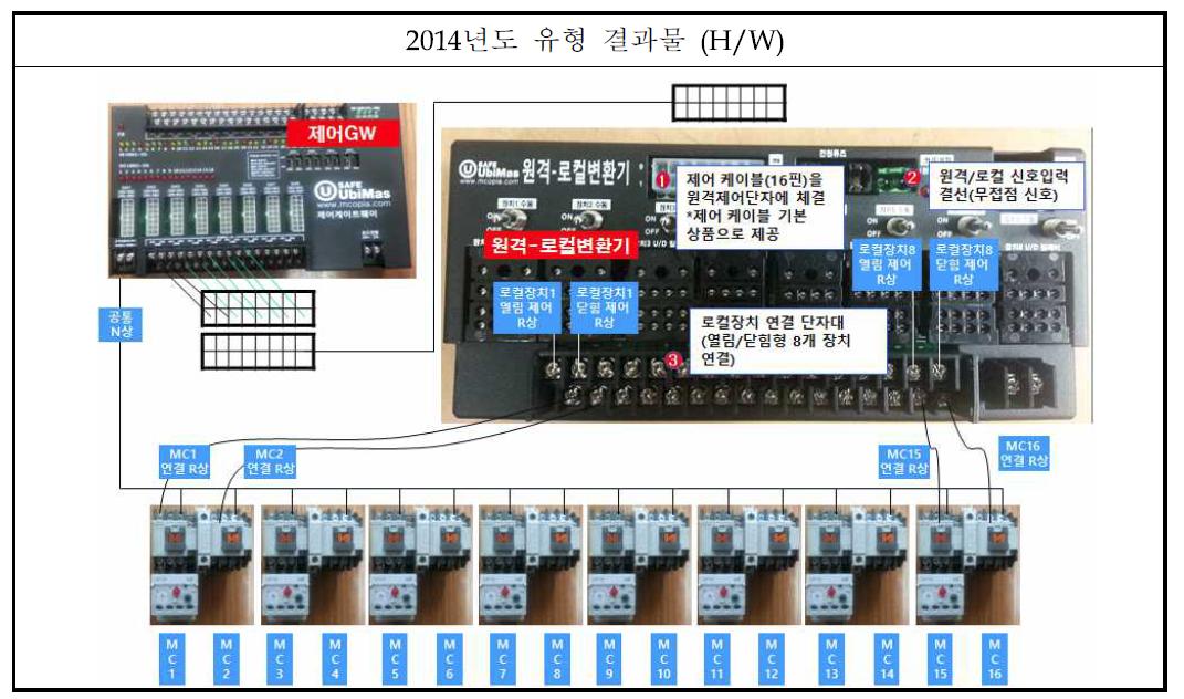 로컬 제어 포인트를 원격 제어를 위해 회로 구성을 하기 위한 원격-로컬 변환기