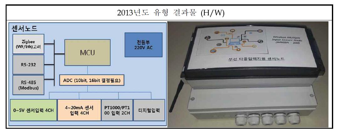 다중센서 지원가능한 센서노드