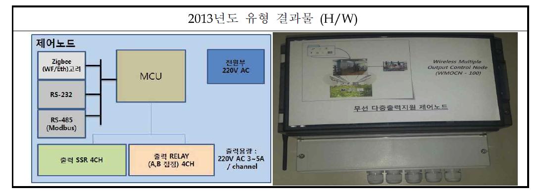 무선 다중출력 지원 제어노드