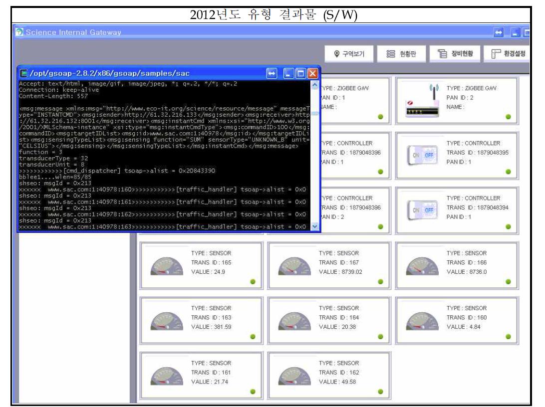 식물공장 게이트웨이(Science Integrated Gateway) S/W