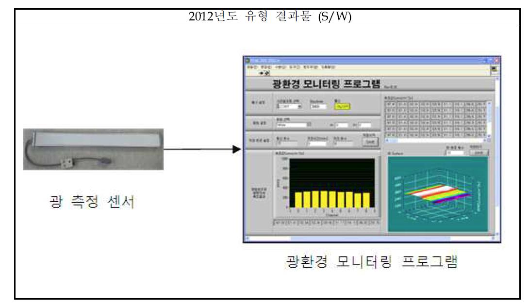 식물공장 광환경 모니터링 S/W