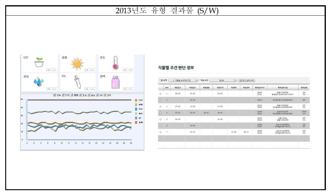 식물공장 생육 환경 최적화 룰 엔진