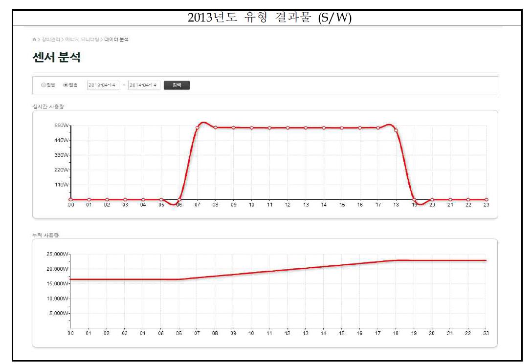 에너지 모니터링 미들웨어