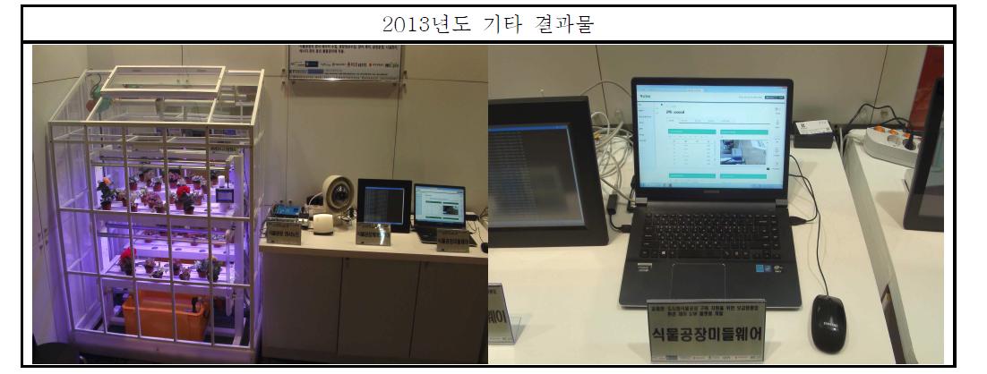 RFID/IoT World Congress 2013전시회 참가