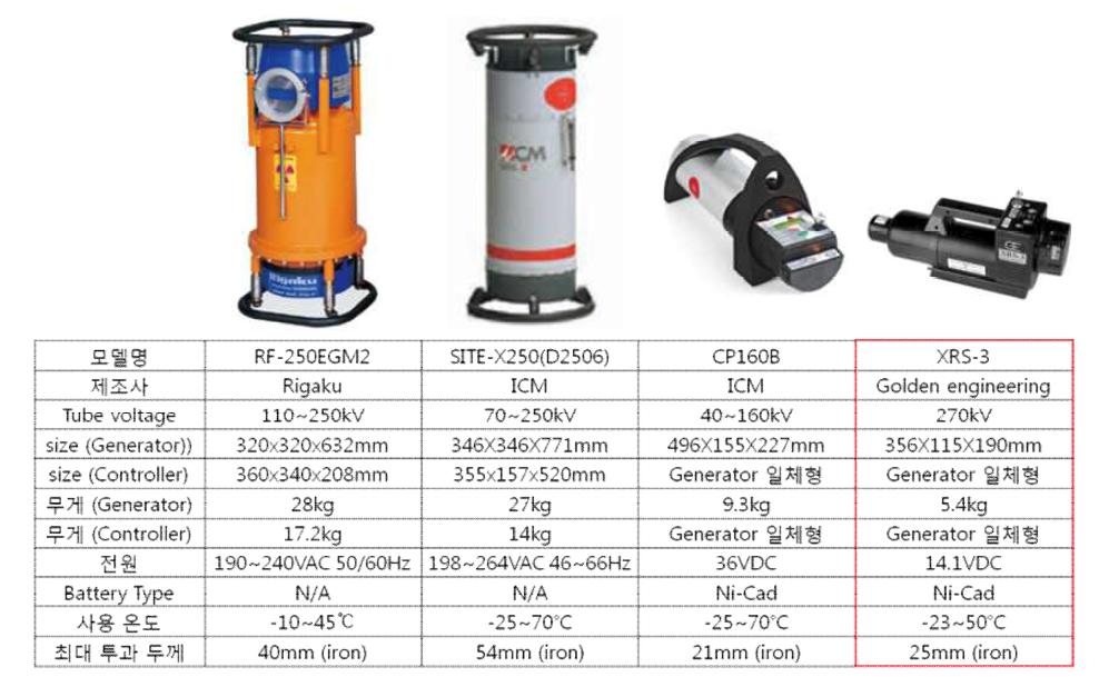 제품별 X-ray Source 비교