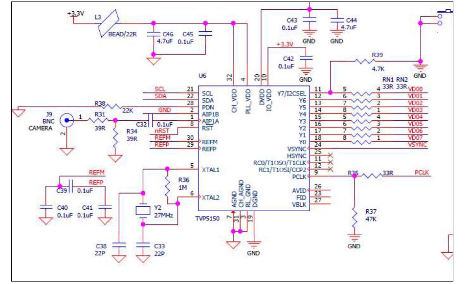 TI 사의 TVP5150 코덱 설계도