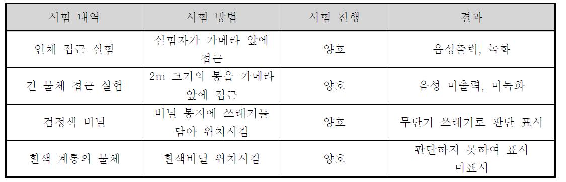 쓰레기 무단투기 감시를 위한 시스템 성능 테스트 결과