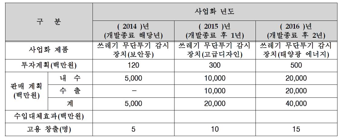 사업화 계획