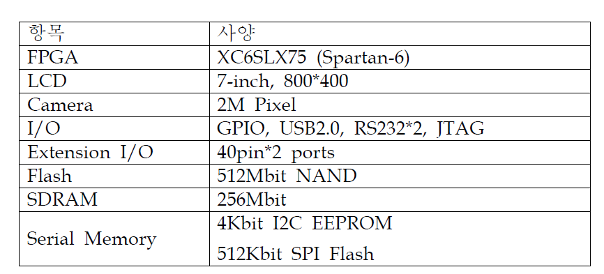 IDES FPGA 보드 사양