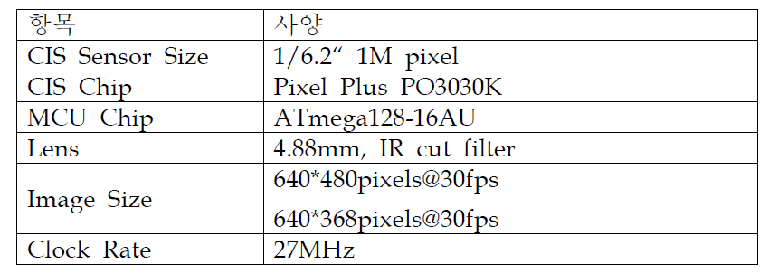 PO3030K 카메라 모듈 사양