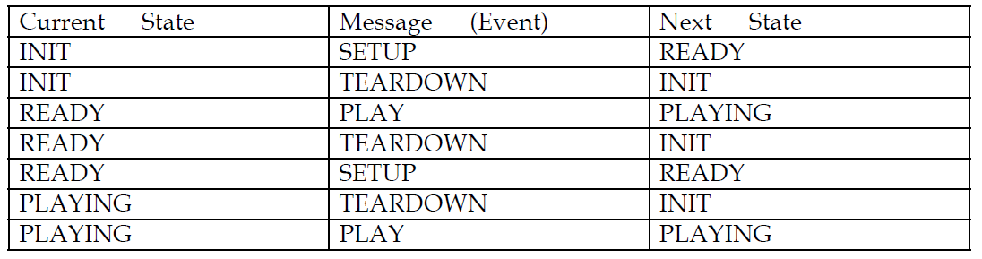 RTSP 클라이언트 장치에서 사용되는 RTSP Method