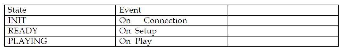 RTSP 서버 장치에서 사용되는 RTSP Method