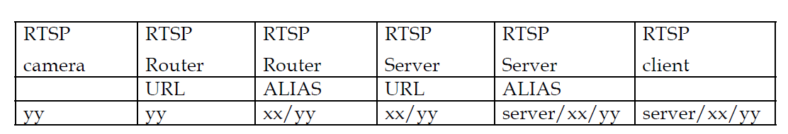 Request URL과 Alias