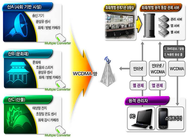 개발 제품의 예상 효과 및 활용 방안