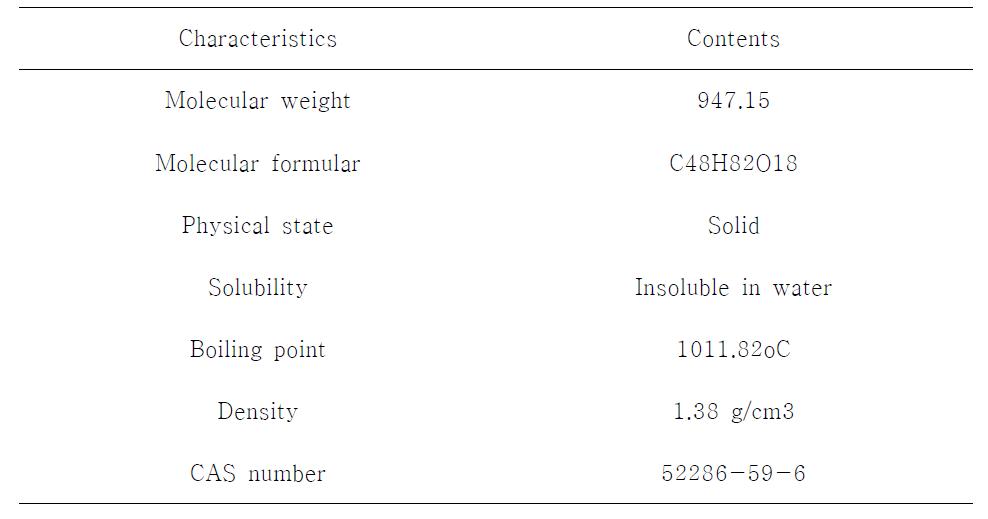 Characterstics of gingenoside Re.