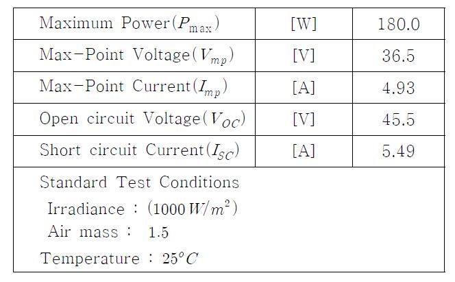 태양광 모듈 세부사양