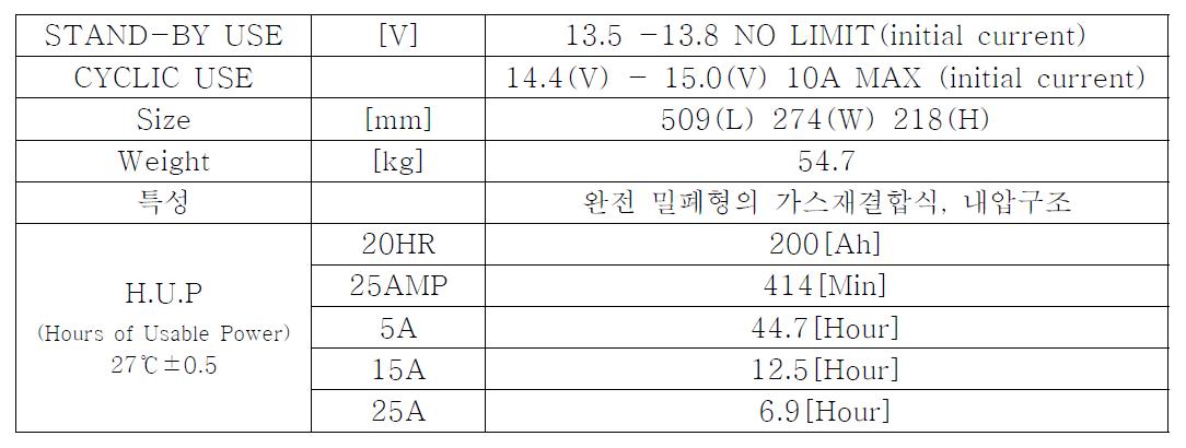 밀폐형 연축전지 세부사양