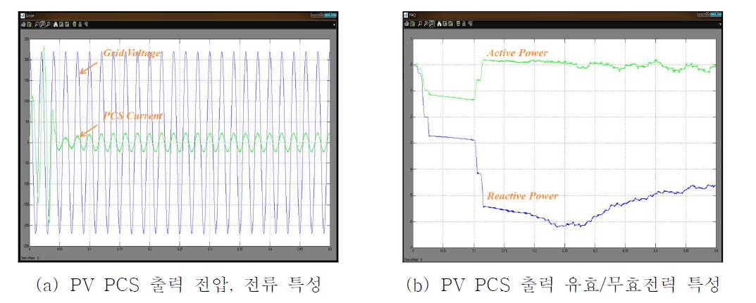 PV PCS 출력 특성분석