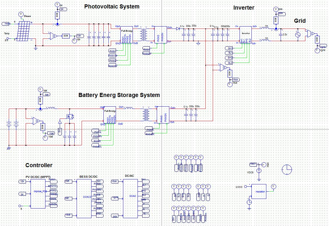 절연형 PV BESS 모델링 회로도
