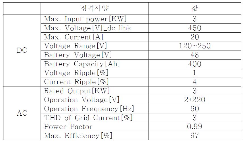 PV BESS 사양