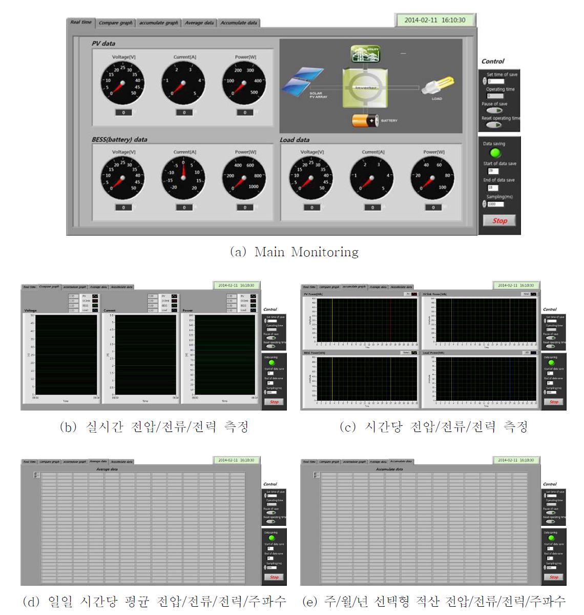 LabVIEW를 이용한 RMS 구성