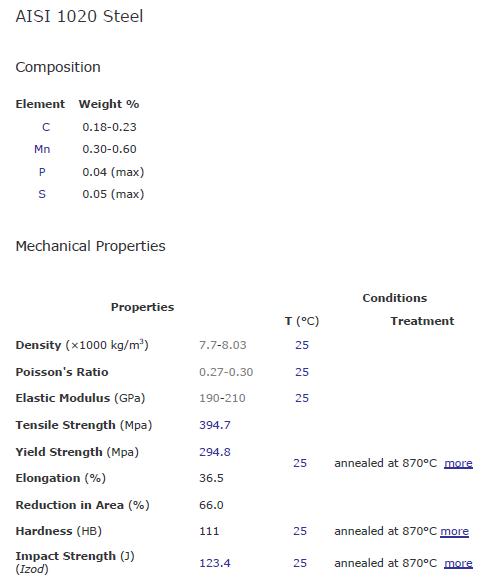 AISI 1020 mechanical properties in room temperature