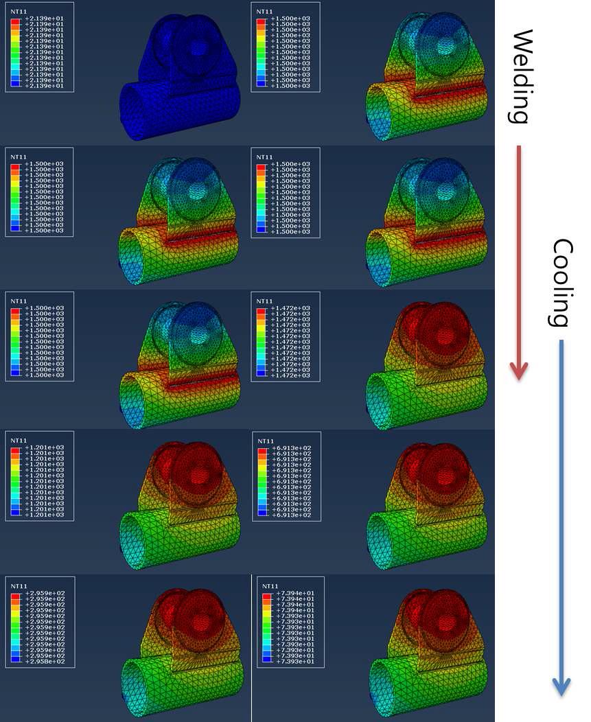 Temperature distribution according to welding process