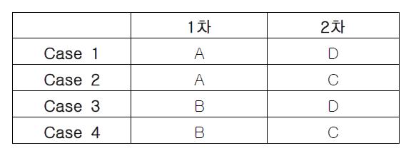 Definition of the welding sequence method case