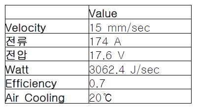 Welding condition