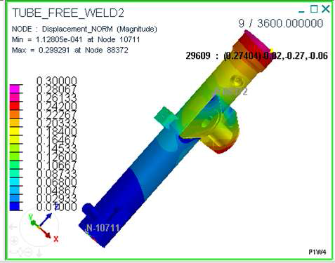 Deformation distribution of case2 (Remove mandrel)