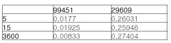 Deformation values of case2 (Remove mandrel)