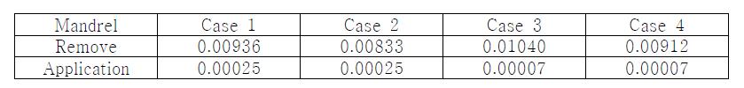 Deformation values in Node 99451 (welding line)