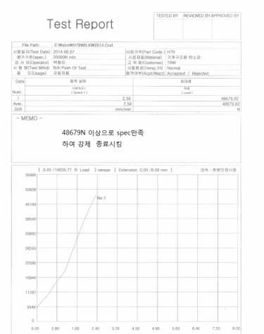 Result of bracket strength test