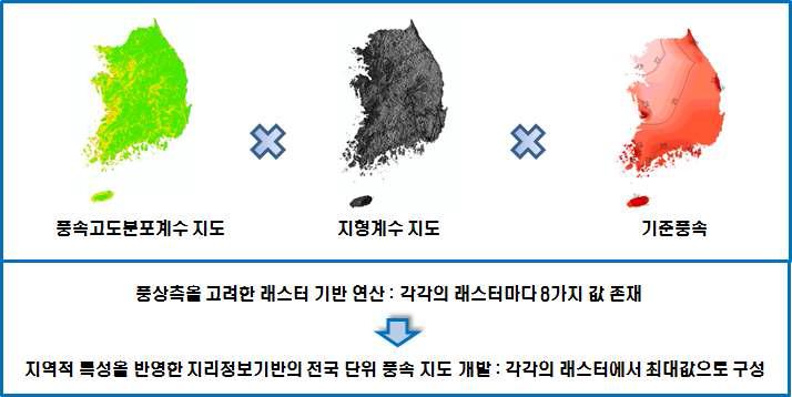 지역적 특성을 반영한 지리정보기반의 전국단위 풍속 지도 개발 방법