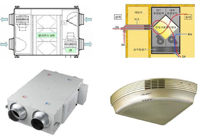 전열교환 환기시스템 개요