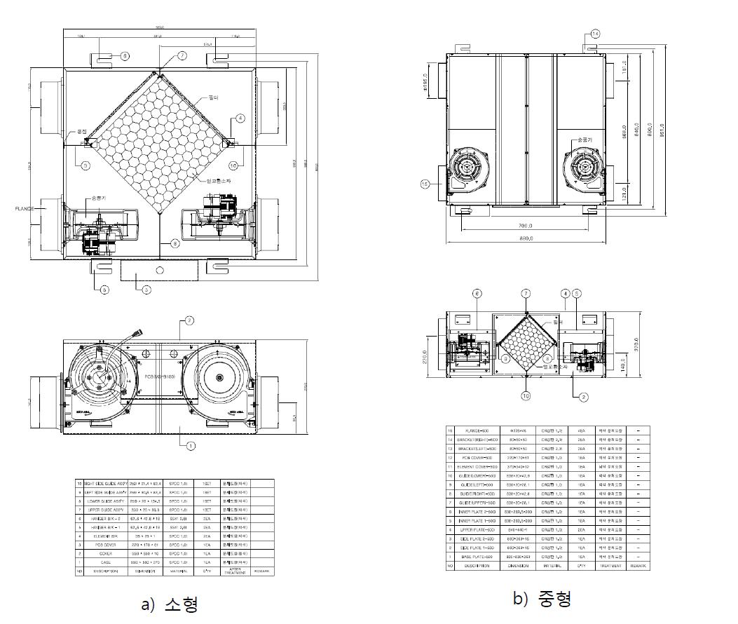 측정대상 전열교환 환기시스템의 외형
