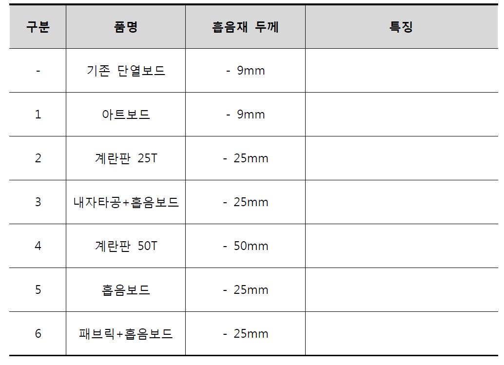 흡음재 선정