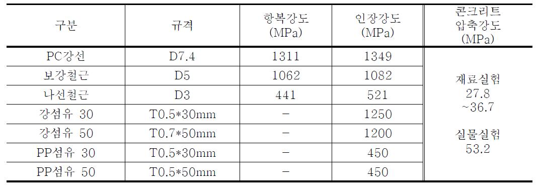 재료의 물성치