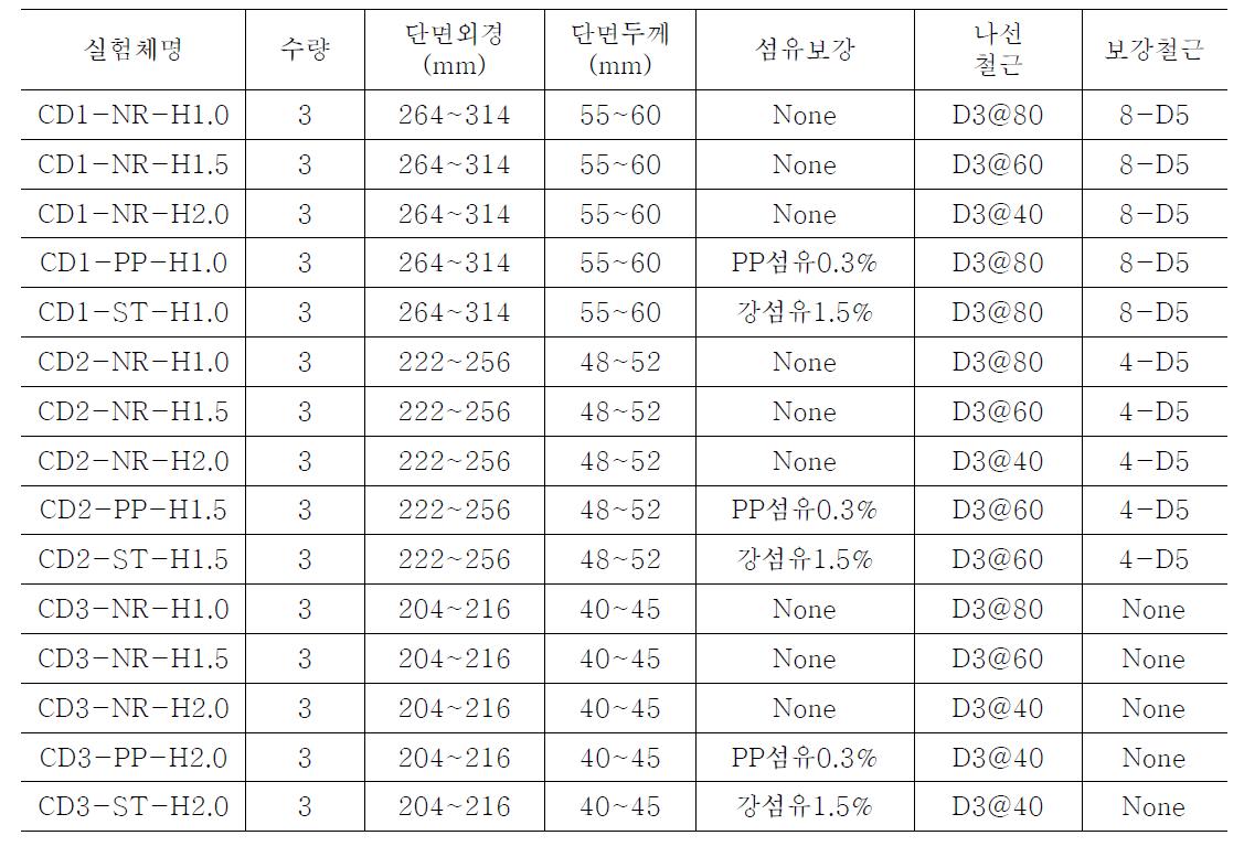 실험체 계획