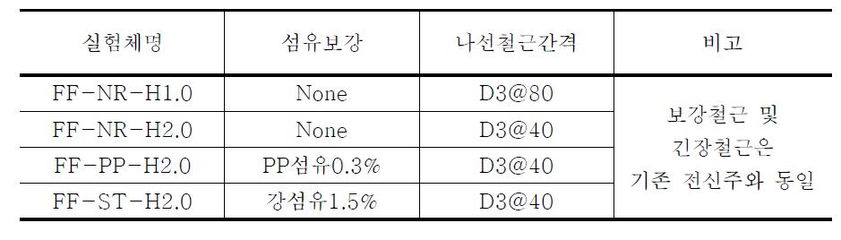 전신주 실물 휨실험체 계획