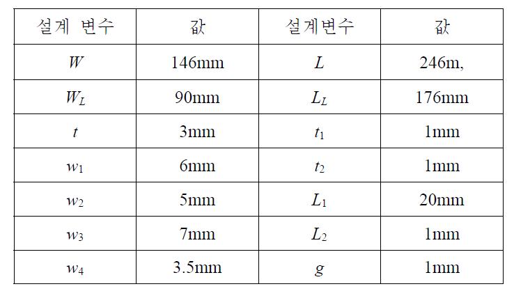 HF대역 루프안테나 설계 치수